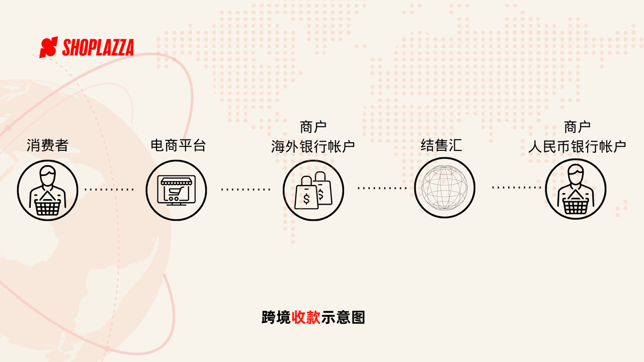 跨境电商收款新手指南：7个收款支付平台对比 173578997179714520251027_ -3