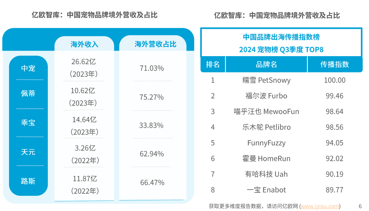 东南亚宠物用品蓝海市场，卖家如何利用独立站快速抢占先机？ 174796599523685620251025_ -3