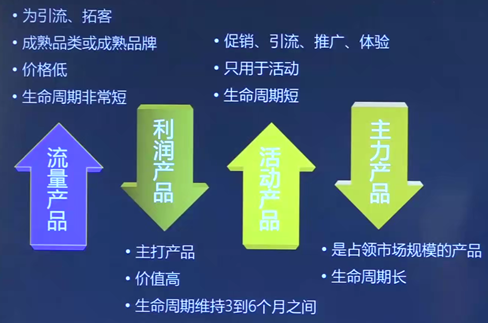 独立站选品的基本思路 63a8583c9e853630b9c7aaf120251030_ -4