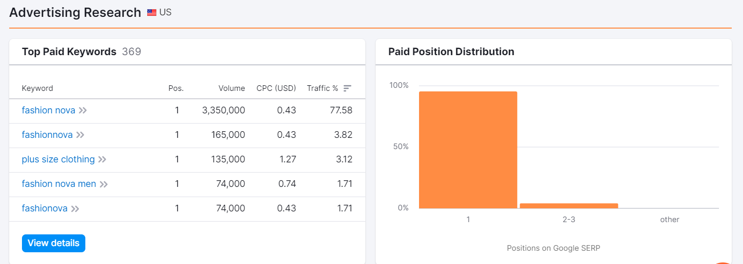 独立站如何做竞争对手分析 63a859b9c629479029ce4c5720251030_ -11