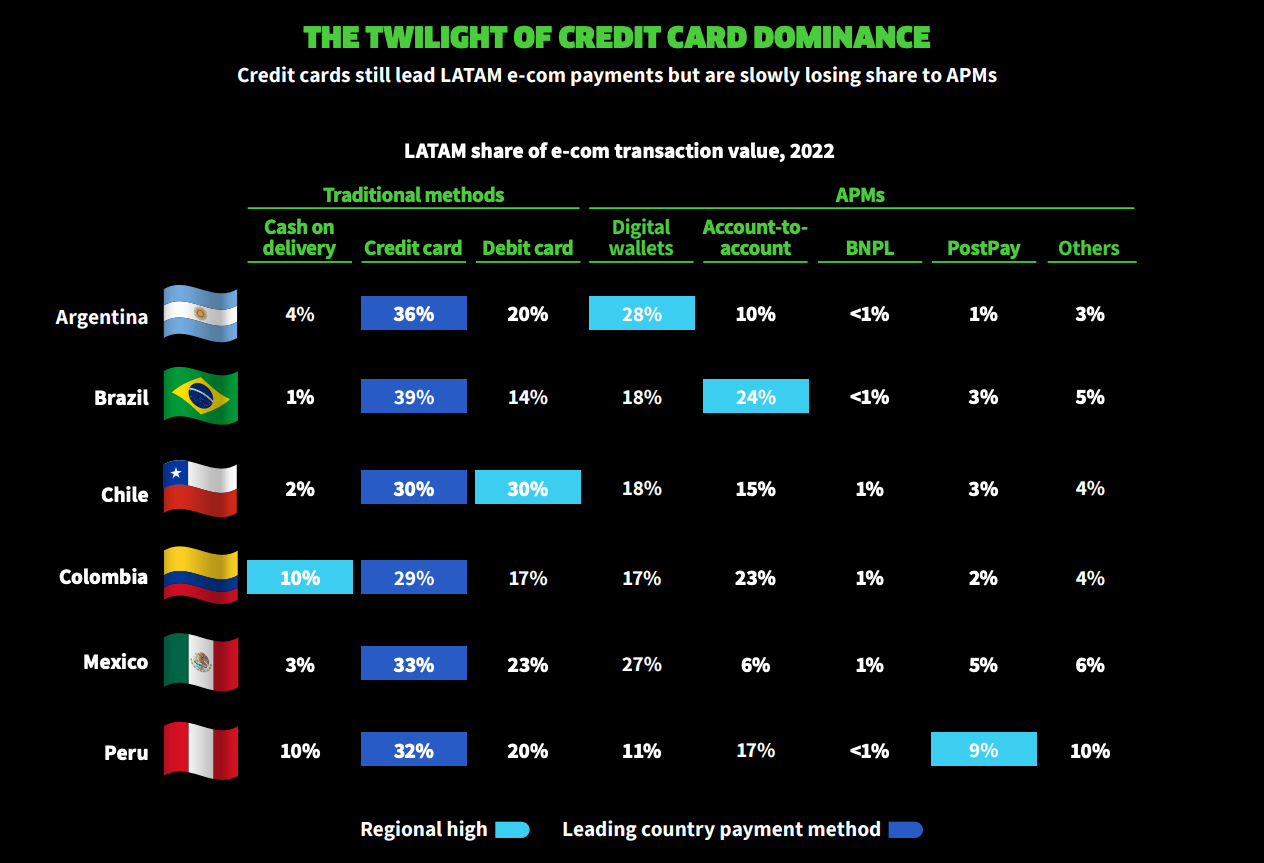 解锁全球主流市场支付习惯,提升转化率与销售额 174282285341738520251125_ -3 解锁全球主流市场支付习惯,提升转化率与销售额 174282285341738520251125_ -3