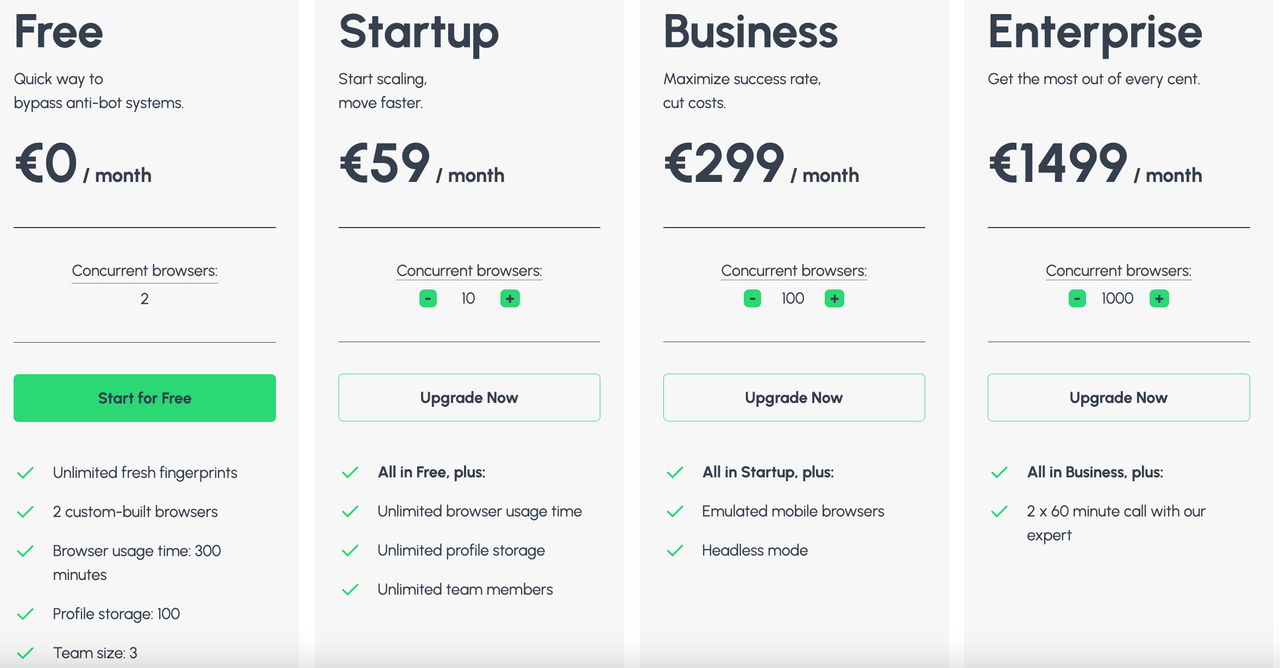 适合跨境卖家的13款指纹浏览器比较 175913482085568420251108_ -2