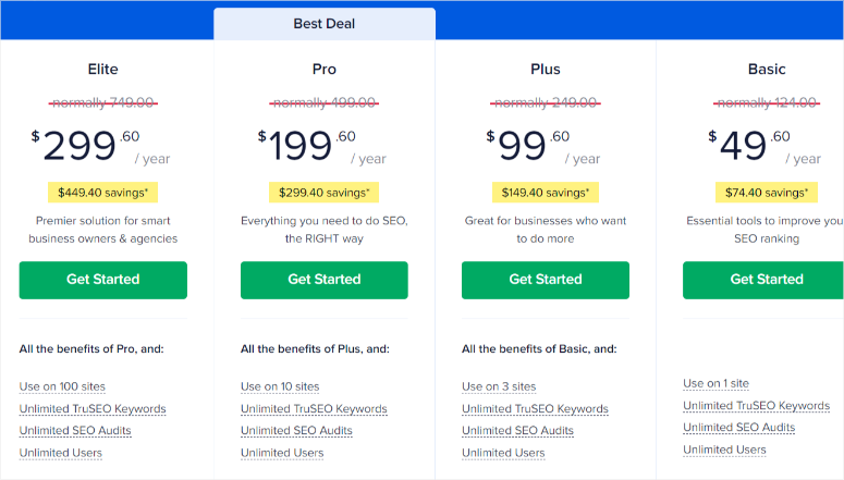 All in One SEO Review (2025): 这个插件值得一试吗？ aioseo-pricing20251118_ -11