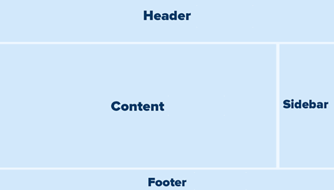 如何将我的 HTML 网站转换为 WordPress 的（并使其更新变得容易 10 倍） blog-page-layout20251114_ -17