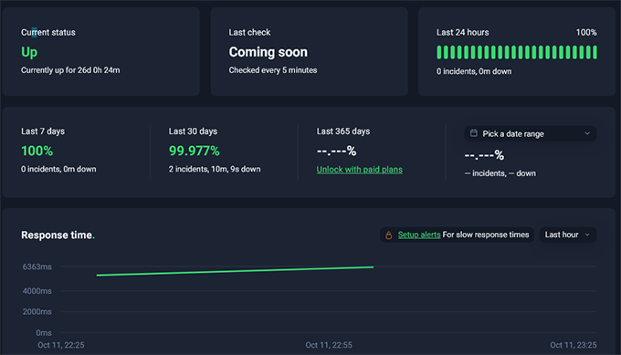 2025 年最佳 WooCommerce 主机:12 款已测试,6 款推荐 bluehost-uptime-test20251108_ -39 2025 年最佳 WooCommerce 主机:12 款已测试,6 款推荐 bluehost-uptime-test20251108_ -39