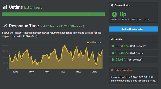 十大最佳 WordPress 主机公司（真实评价，绝无虚假） bluehost-wordpress-hosting-uptime20251121_ -7