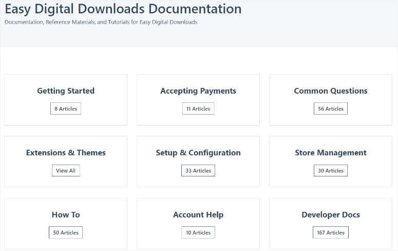 Easy Digital下载评测——这是最好的数字电商插件吗？ edd-documentation-page20251119_ -5