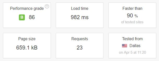 InMotion主机评测：优点、缺点和不足之处 inmotion-pingdom20251121_ -3