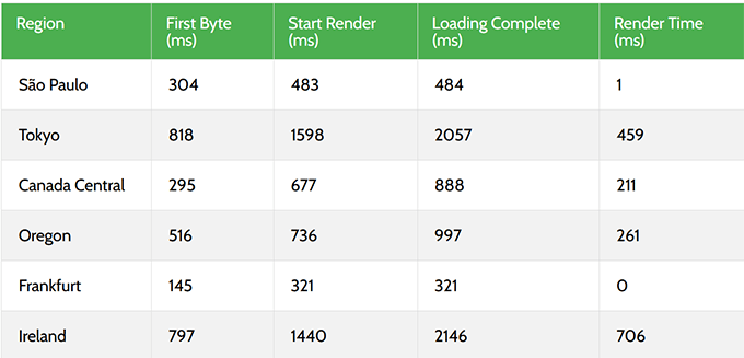2025 年最佳 WooCommerce 主机:12 款已测试,6 款推荐 kinsta-response-time20251108_ -61 2025 年最佳 WooCommerce 主机:12 款已测试,6 款推荐 kinsta-response-time20251108_ -61