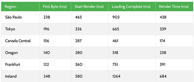2025 年最佳 WooCommerce 主机:12 款已测试,6 款推荐 rocketnet-response-time20251108_ -26 2025 年最佳 WooCommerce 主机:12 款已测试,6 款推荐 rocketnet-response-time20251108_ -26