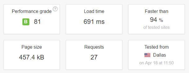 HostGator评测：这是最经济实惠的虚拟主机服务吗？ speedtest-hostgator20251121_ -9