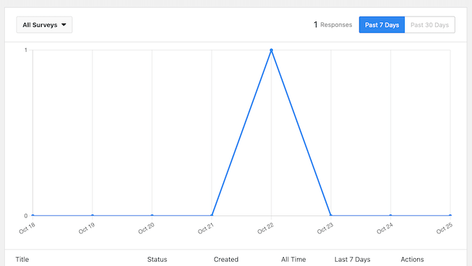 UserFeedback 评测：它是否是适合您的调查插件？ survey-results-overview20251114_ -23