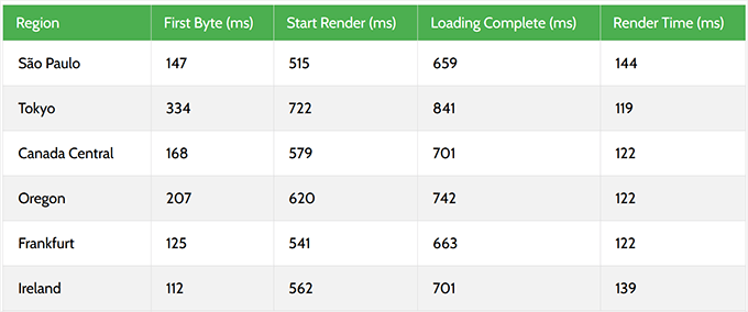 2025 年最佳 WooCommerce 主机:12 款已测试,6 款推荐 wordpresscom-response-time20251108_ -16 2025 年最佳 WooCommerce 主机:12 款已测试,6 款推荐 wordpresscom-response-time20251108_ -16
