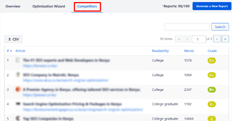 SEOBoost评测：这是最好的页面优化SEO工具吗？ aioseo-writing-assistant-competitors20251201_-1 -5