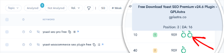 LowFruits评测：功能强大的关键词研究工具SEO工具 lowfruits-weak-spots-120251201_-1 -20