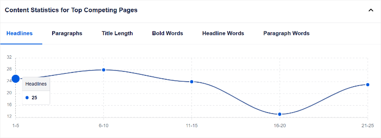 SEOBoost评测：这是最好的页面优化SEO工具吗？ seoboost-content-statistics20251201_ -10