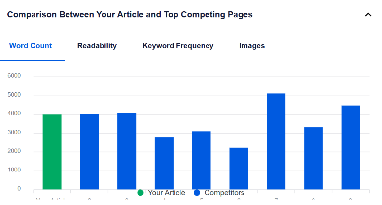 SEOBoost评测：这是最好的页面优化SEO工具吗？ seoboost-word-count-graph20251201_ -2