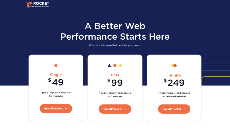 WP Rocket评测:它真的能提升网站性能吗? wp-rocket-pricing20251205_ -17 WP Rocket评测:它真的能提升网站性能吗? wp-rocket-pricing20251205_ -17